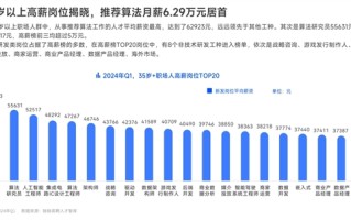 35岁以上高薪岗位排名揭晓：推荐算法月薪6.29万元居首！