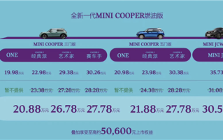 进口燃油小钢炮！全新MINI COOPER家族正式上市：限时20.88万起！