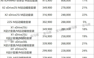 宝马开年30多款车型全面降价 最高直降30万 回应：这不是价格战 ！