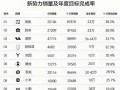 汽车交付收入具体包含哪些内容？如何计算？