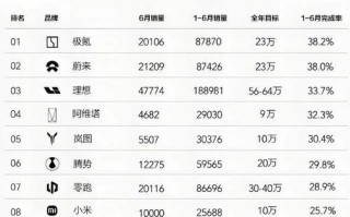 汽车交付收入具体包含哪些内容？如何计算？