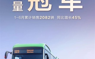 比亚迪获半年度新能源客车出口销量冠军：同比大增45%！