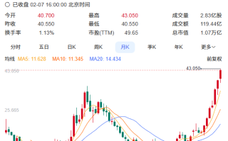 小米股价42港元创历史新高 DeepSeek预测可冲击60港元！