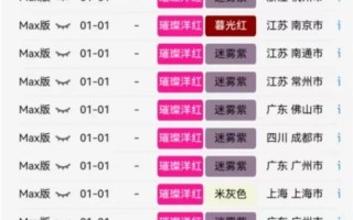 小米15周年限定色！首批小米SU7璀璨洋红下线：即将开始交付！