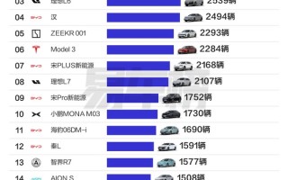 到底哪些人喜欢买小米SU7和特斯拉：北、上、广、深一线城市用户最爱！
