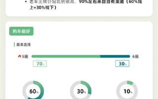 36.8万元起！问界M8用户画像：就是要买华为 基本没有竞品！