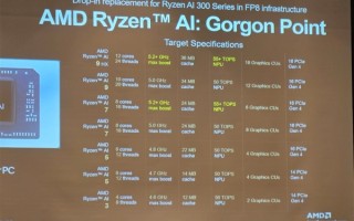 AMD下代锐龙AI 7 445 APU首次现身！2+4核心配置 !
