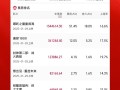 2025年度票房破300亿！TOP10国产电影占9部！