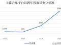 自动续费成“老大难”！QQ音乐投诉增幅超200% 附快速关闭指南!