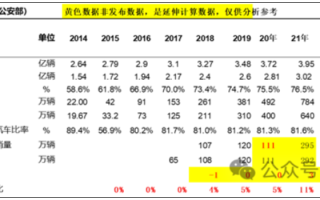 新能源销量已占30%！乘联会崔东树：对燃油车不公平！
