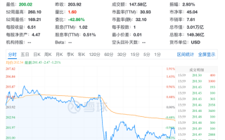 苹果WWDC惊喜太少引发股价下跌：市场不买账！