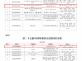 累计研发投入超1800亿元！比亚迪再获2项国家级专利金奖！