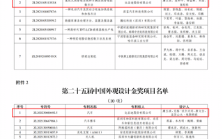 累计研发投入超1800亿元！比亚迪再获2项国家级专利金奖！