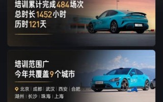 目标达成！小米汽车首批 10000 人免费高阶驾驶培训圆满收官 !