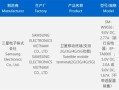万元黑金旗舰！心系天下三星W26获认证：25W充电!