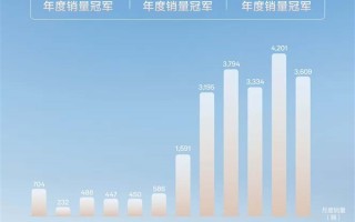 中国纯电MPV销冠！2024年极氪009累销22631辆 创史上新高!