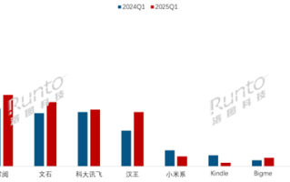 中国电子纸平板线上TOP10出炉：小猿稳居第一！