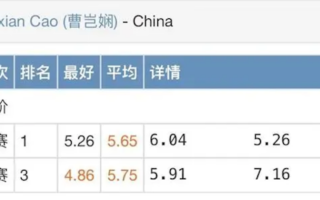 中国7岁女孩一天两刷魔方世界纪录 最快4.86秒还原三阶魔方！