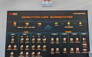 “中国版阿斯麦”新凯来估值已达110亿美元！华为称与之无关联！