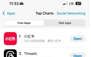 赢麻了！小红书下载量飙升登顶美国App Store：挤满“TikTok难民”!