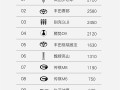 MPV周销量榜出炉！岚图梦想家卖爆 力压丰田赛那、别克GL8夺冠！