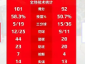 中国女篮击败日本队 取得热身赛三连胜！