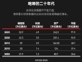 福布斯发布全球收入前十榜单：苹果没进前3 两家中国公司上榜!