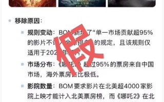 传《哪吒2》全球票房榜除名 多方查证：消息不属实!