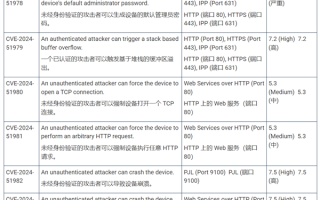 尽快改密码！全球数百款打印机曝出安全漏洞：无法通过固件修复！