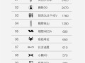 力压腾势D9、别克GL8！岚图梦想家连续两周称霸新能源MPV周销榜！