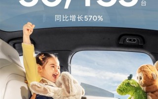 同比增长570%！小鹏汽车2月交付新车超30000台！