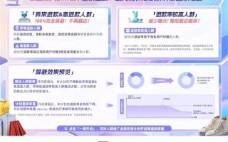 淘宝推出“高退款人群屏蔽功能”：仅对天猫、淘宝服饰行业商家开放！