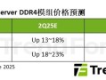 告别低价！二季度PC DDR4合约价最高涨18%！