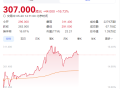 宁德时代520港股上市 阿维塔长安深蓝东风本田等多家车企齐贺！