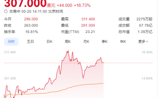 宁德时代520港股上市 阿维塔长安深蓝东风本田等多家车企齐贺！