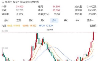 2年涨3倍！小米股价即将创历史新高 总市值超8500亿!