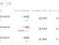《藏海传》连续3天播放量破亿 冲击2025年古装剧第一！