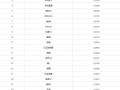 中国6月销量最高车型出炉：比亚迪霸榜前2 小米SU7第8!