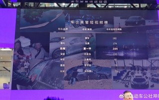 车企高管第一！雷军今年已发192条短视频 粉丝超3400万！