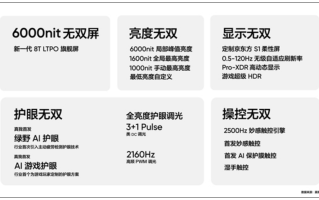 真我GT Neo6 SE首发6000nit无双屏：手机屏幕进入3.0时代！