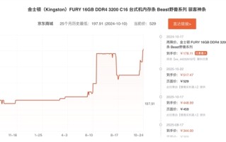 从100多涨到500多！DDR4内存售价已超去年同期两倍：还要继续涨！