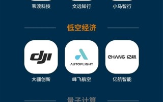 2024福布斯中国50强创新企业出炉：华为海思、小米汽车榜上有名！