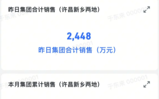 胖东来2024年销售额169亿：光是茶叶就卖了6亿元！
