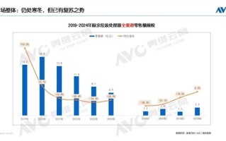 厨余垃圾处理器连跌5年 大降60% 为啥没人买了？