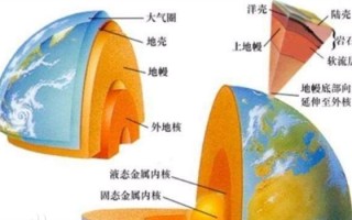地球最大金矿找到了！99.95%的黄金都藏在这里 已开始向地表泄露！