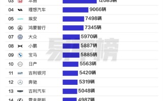 5月国内汽车销量第一省销量Top 20：广东人还是喜欢丰田等日产车 这些理由如何!