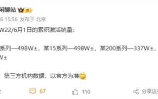 华为Mate 70系列追上小米15系列：激活销量并列第一！