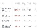 2025暑期档20天票房已破10亿 《碟中谍8》位居第一!