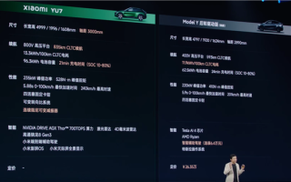 雷军现场拿小米YU7对比Model Y：光看配置就比特斯拉贵6、7万！