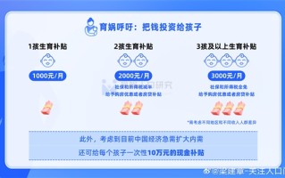 梁建章：中国已经进入物质全面充裕唯缺孩子的时期!